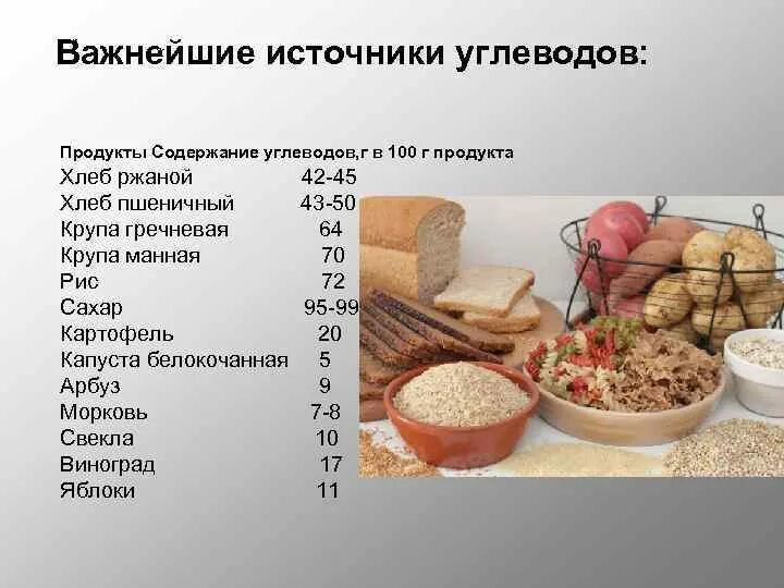 Максимальное содержание углеводов. Источники углеводов. Источники углеводов в питании. Основные источники углеводов в пищевых продуктах. Источники содержания углеводов.