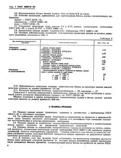 Класс водопоглощения