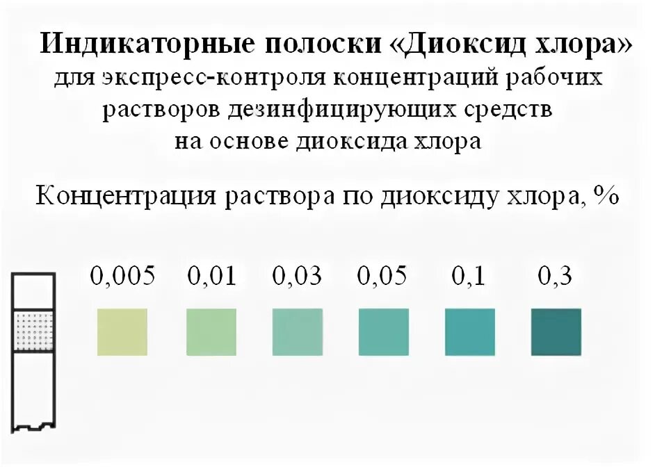 Тест полоски для растворов. Экспресс полоски для растворов. Экспресс полоски для определения концентрации ДЕЗ.растворов. Индикаторная полоска пероксид 1000 мг. Инструкции по применению индикаторных полосок.