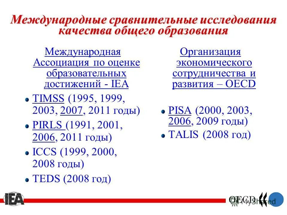 Международные позиции это. Результаты международных исследований качества образования. Международные сравнительные исследования. Международные сравнительные исследования по результатам участия. Международные сравнительные исследования качества образования.