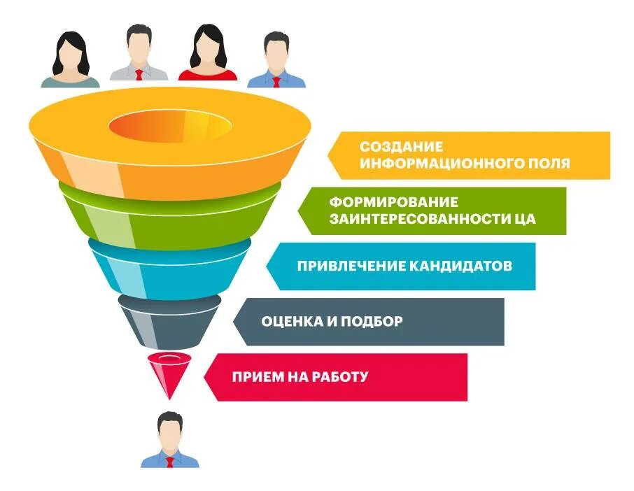 Созданный претендент