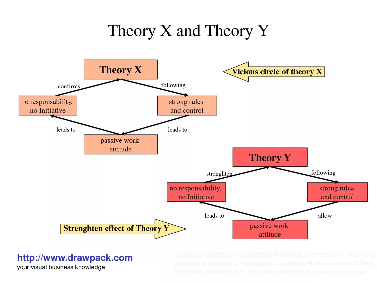 Теория 10 человека. MCGREGOR Theory x and y. Теория XY МАКГРЕГОРА. Theory x and Theory y. Theory x and y Douglas MCGREGOR.