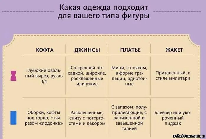 Идеальный комплект, подчеркивающий ваш силуэт ставшоп. Круглая и овальная форма лица. Подходит для вашего типа. Очки для прямоугольного лица. Типы женского телосложения.
