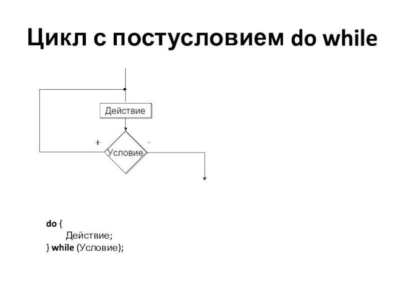 Операторы цикла c. Оператор цикла с постусловием с++. Цикл с предусловием while do c++. Цикл с постусловием do. С++. Цикл while с постусловием c++.