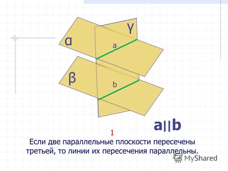 две параллельные линии пересекаются. параллельно линии. две параллельные линии мем. линия пересечения плоскостей параллельна. две параллельные линии пересекаются.