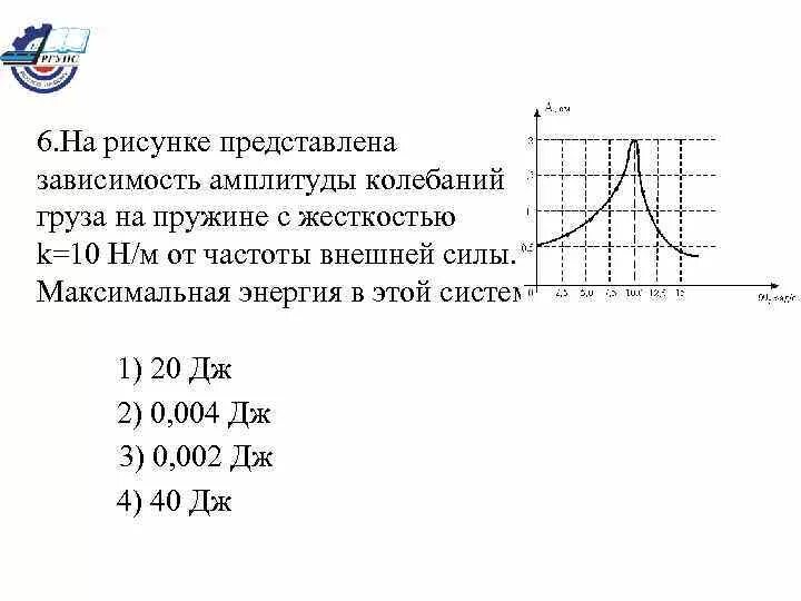 Зависимость частоты от м. Зависимость амплитуды колебаний от частоты. Зависимость амплитуды от частоты колебаний на рисунке. На рисунке представлена амплитуды колебаний груза. График зависимости амплитуды вынужденных колебаний от частоты.