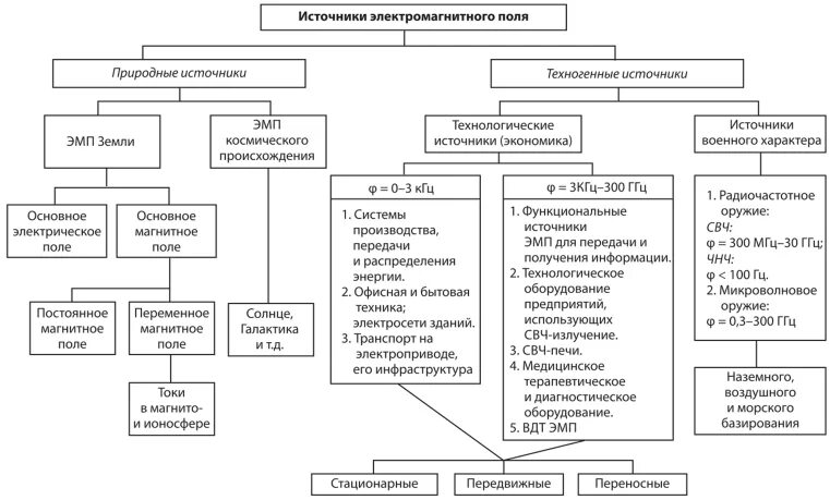 Разница между Магнитной проницаемостью и Магнитной восприимчивостью