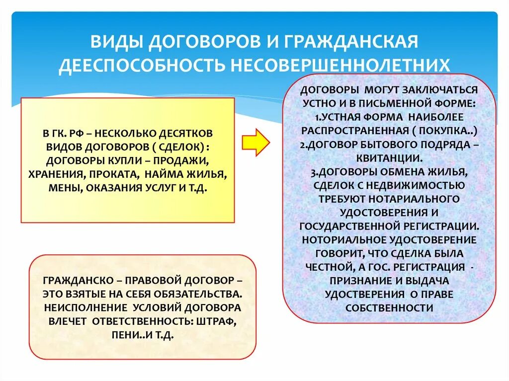 Виды договоров несовершеннолетних