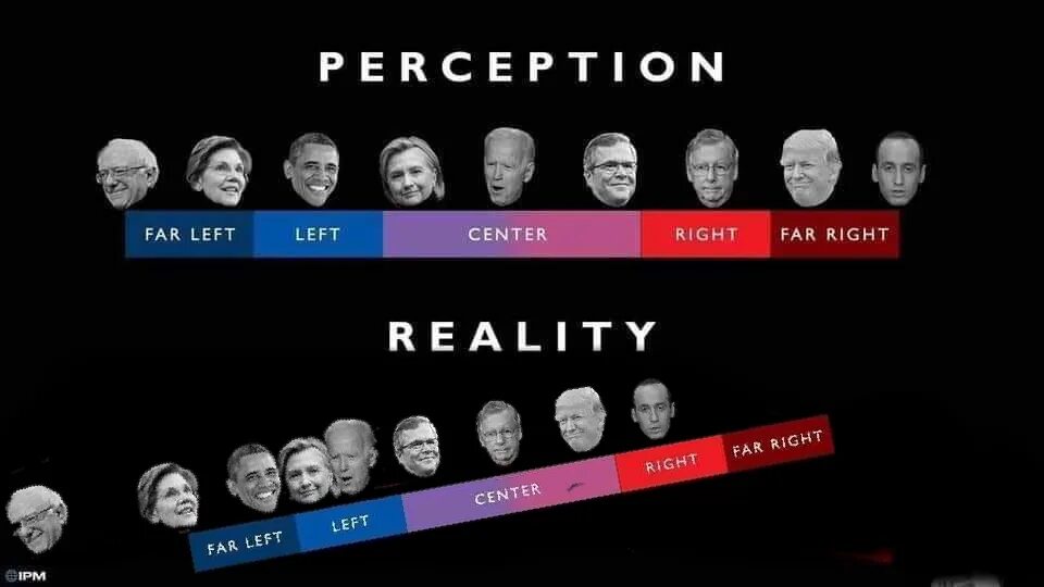 We left перевод. Far left. memes far right. far right meme. far left far right meme.