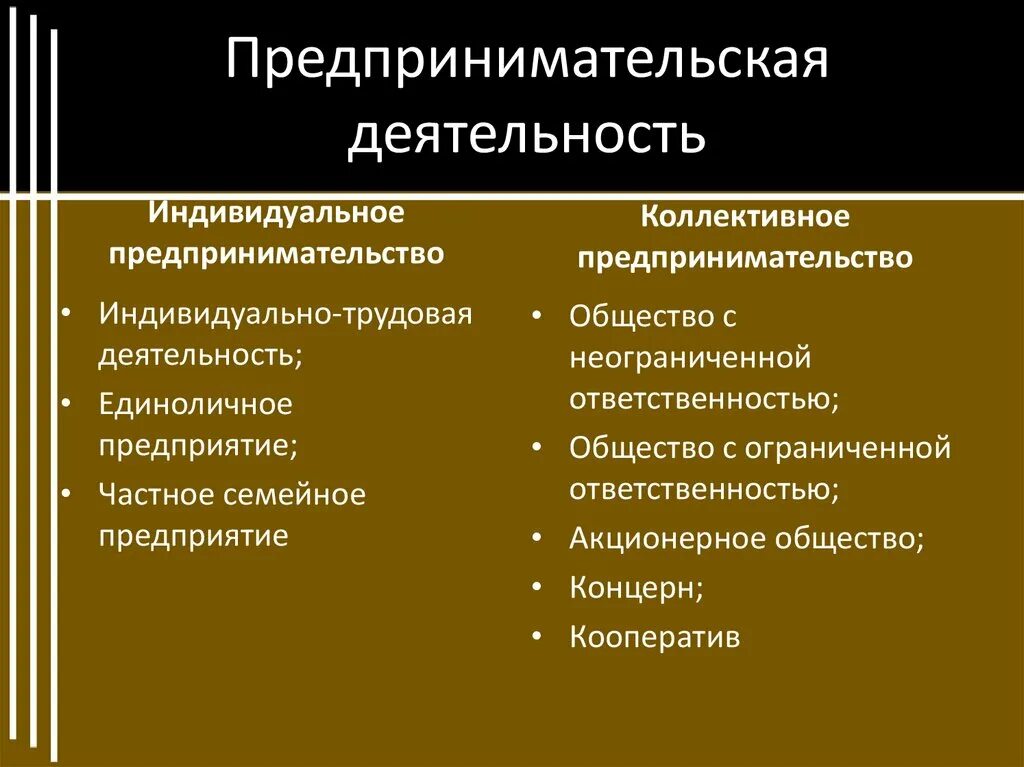 Предпринимательская деятельность. Предпринимательская деятельность презентация. Проект предпринимательская деятельность. Индивидуальное и коллективное предпринимательство. Условия предпринимательской деятельности организации