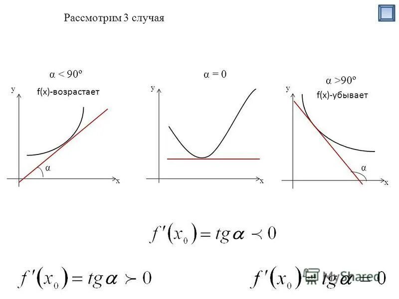 F x возрастает на