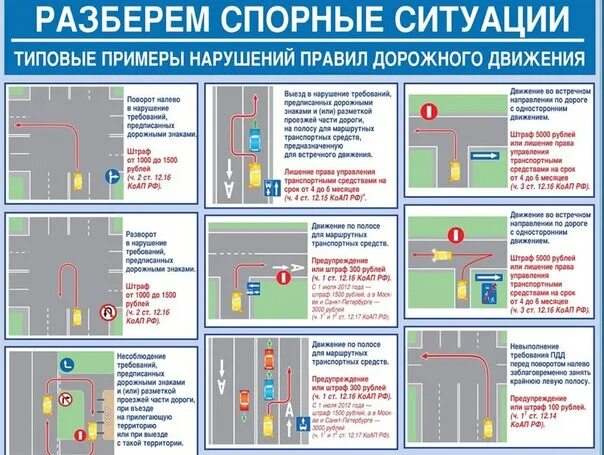 Спорные ситуации на дорогах. Разбор дорожных ситуаций. Спорные ситуации ГИБДД. Спорные ситуации на дорогах в картинках. Нарушение правил 9