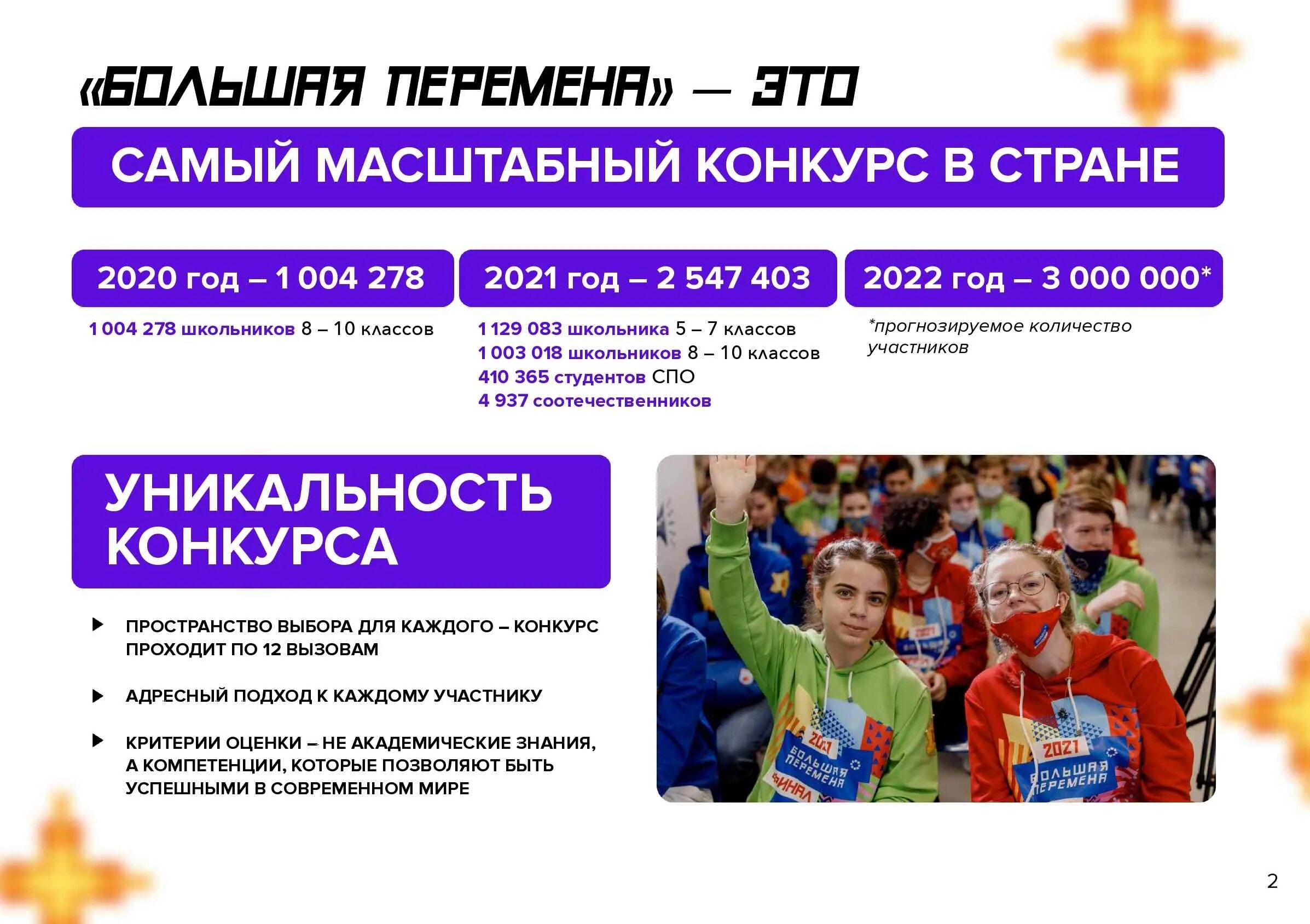 Большая перемена что надо делать. Всероссийский конкурс большая перемена 2022. Большая перемена конкурс для школьников 2022. Проект большая перемена 2022. Проект большая перемена для школьников что это такое.