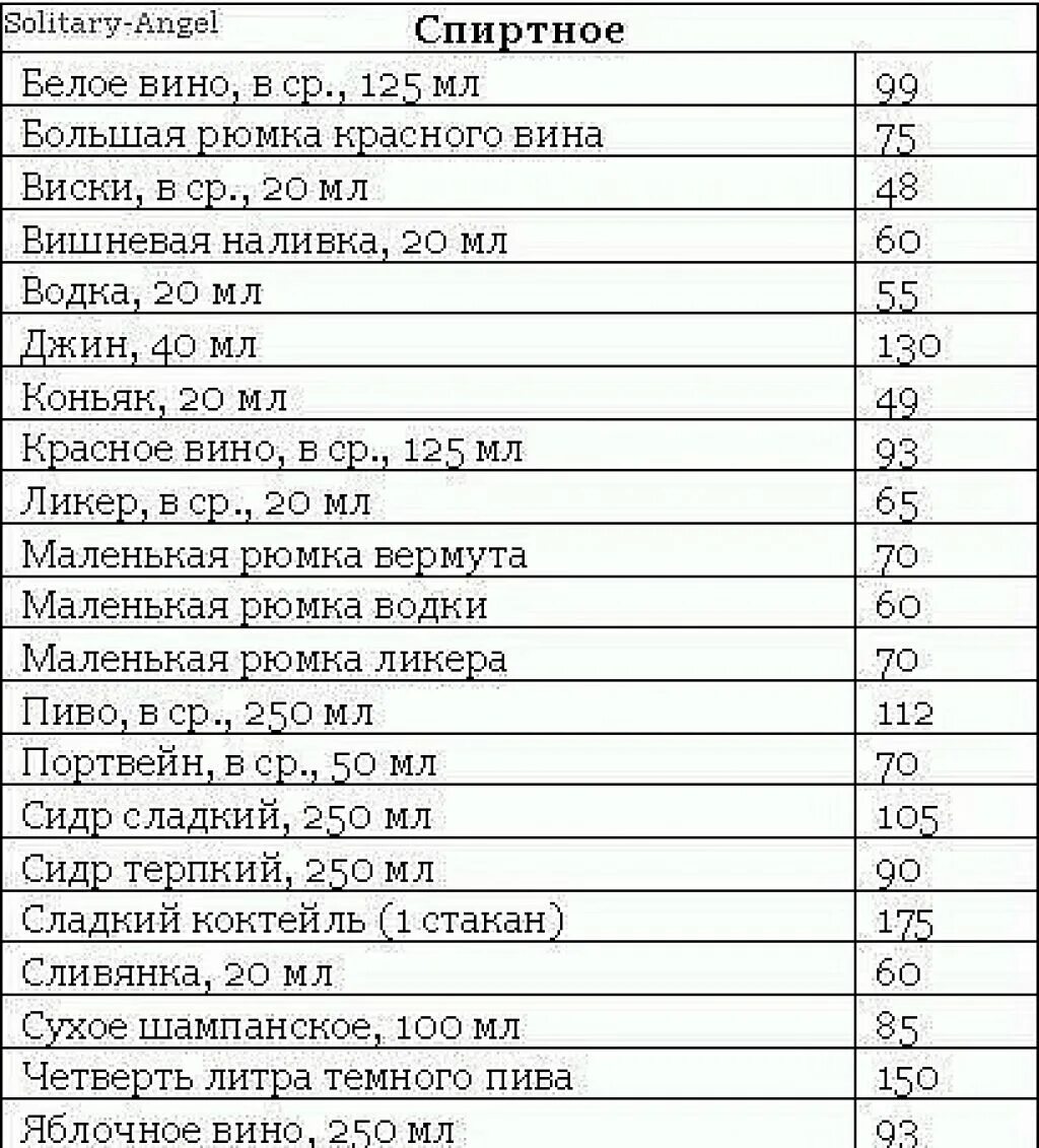 Самые низкокалорийные алкогольные. Калорийность алкогольных напитков таблица. Содержание пуринов в алкогольных напитках таблица. Калорийность алкогольных напитков таблица на 100.