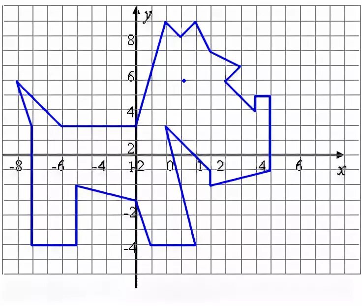 Координатная плоскость построить м 3 2. Слоник 2 координаты -6;-1. Рисунки на координатной плоскости. Рисунок на координатной прямой. Рисование по координатам.
