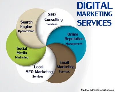 Top Digital Marketing Services -Prontosys IT Service