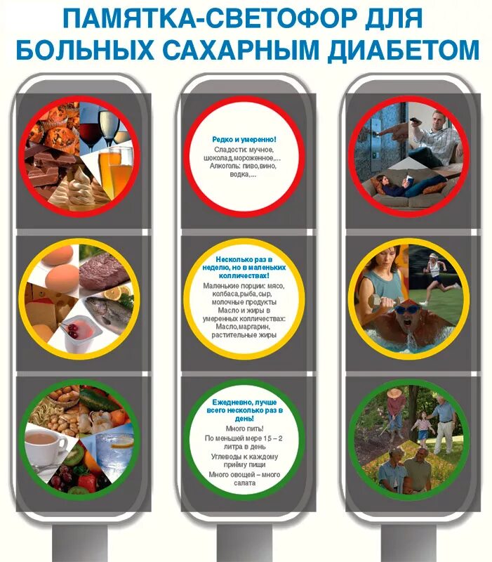 Что происходит при сахарном диабете как помочь