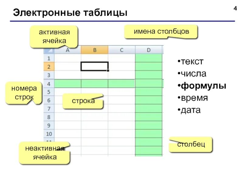 Для пользователя ячейка таблицы идентифицируется ответ. Активная ячейка в электронной таблице это. Название столбца электронной таблицы.. Ячейка электронной таблицы. Имя столбца электронной таблицы.