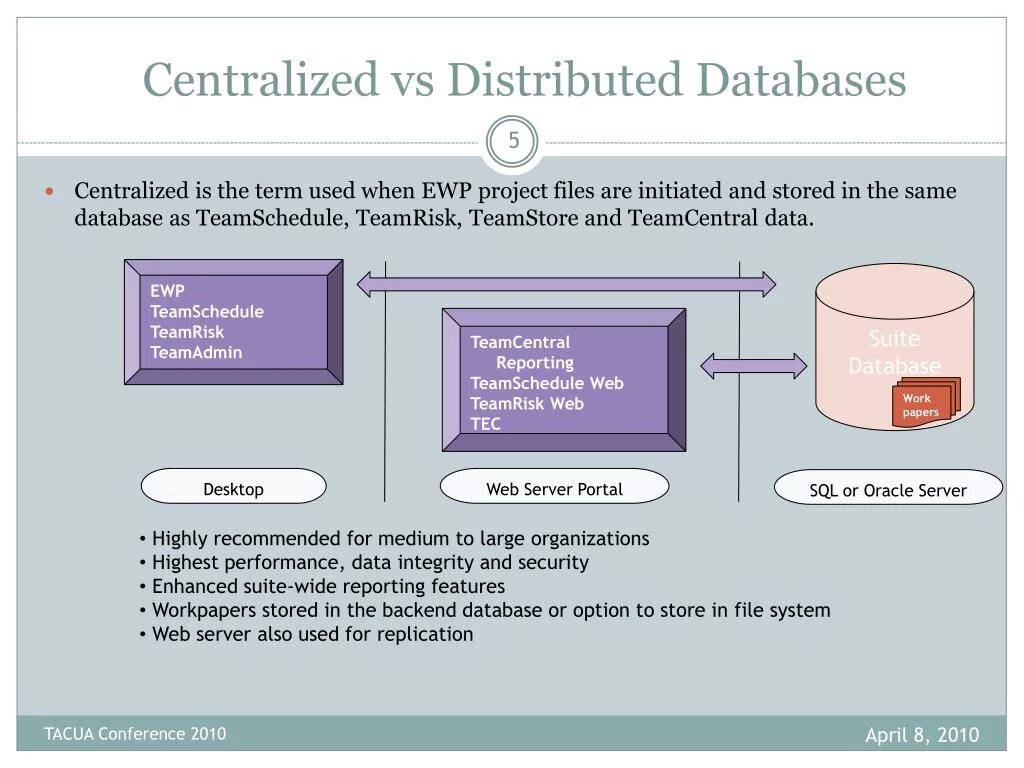 Will be distributed. Will be distributed. Distributed by. Will be distributed. Standard normal variable.