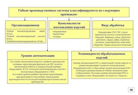 Классификация производственных систем