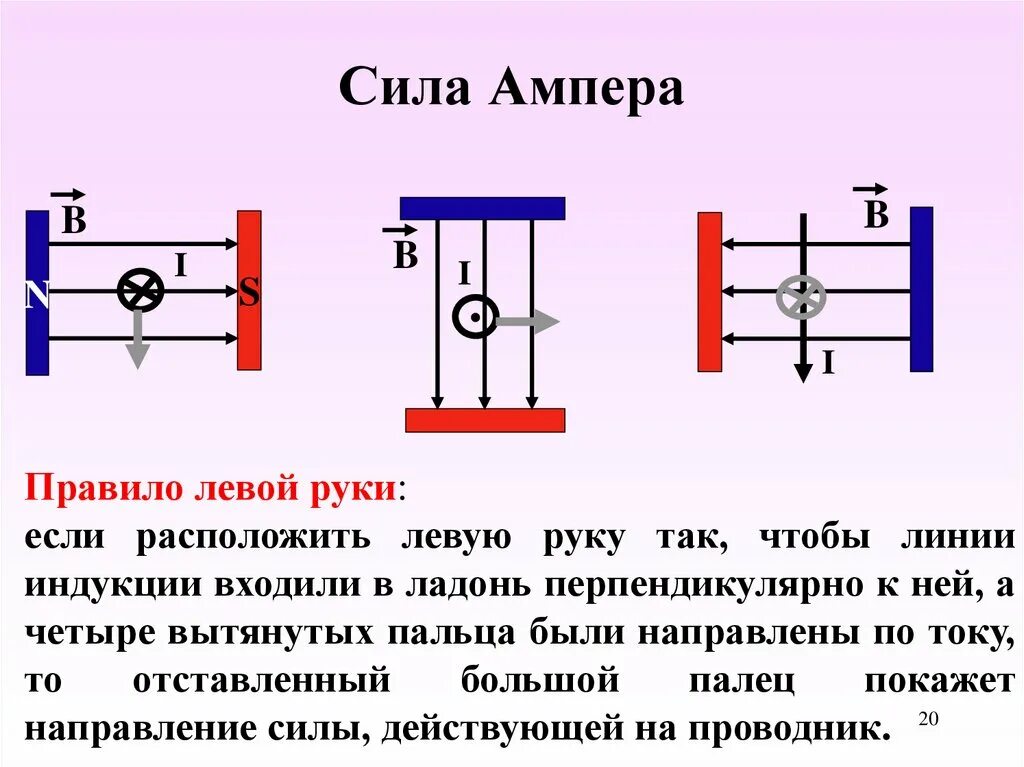 Задачи на магнитное поле 9 класс физика