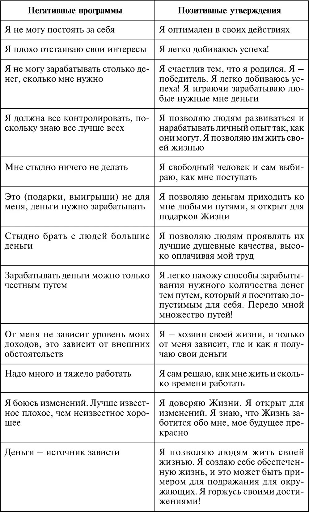Негативные установки человека. Установки примеры. Негативные убеждения на положительные убеждения. Негативные установки человека. Негативные установки список.