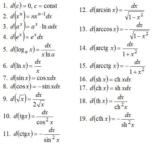 Пределы интегралы производные. Дифференциальные таблица для производных. Таблица производная интеграл дифференциал. Таблица всех дифференциалов. Производные и дифференциалы таблица.