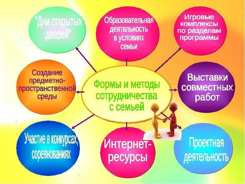 Вовлечение в совместную деятельность