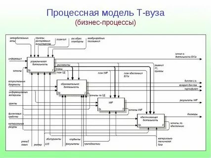 Модель процесса организационных изменений
