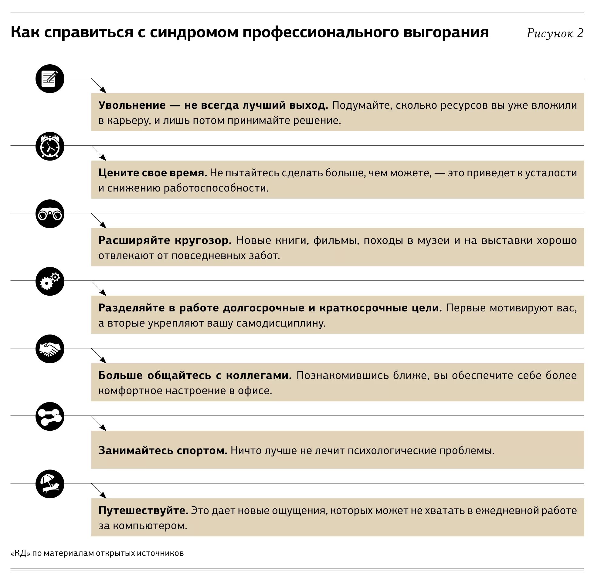 Уровень профессионального выгорания. Преодоление профессионального выгорания. Методы преодоления профессионального выгорания. Причины синдрома профессионального выгорания. Чек лист эмоционального выгорания.