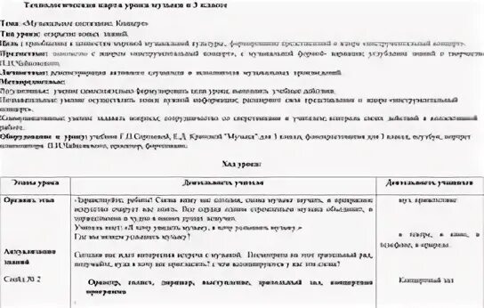 Технологическая карта урок музыки в 3 классе