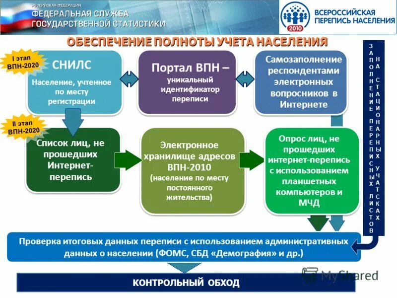 перепись населения улицы таркова. перепись населения 2021 в россии. перепись населения улицы таркова. карта customs escape from tarkov. как проходит перепись населения.
