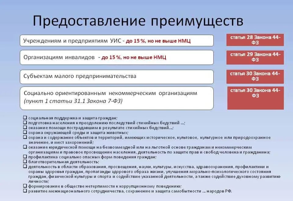 Размер преимущества организациям инвалидов. Преимущества организациям инвалидов по 44 ФЗ. Преимущества 44 ФЗ. Порядок предоставления преимуществ организациям инвалидов. Преимущество организации инвалидов 44 ФЗ.