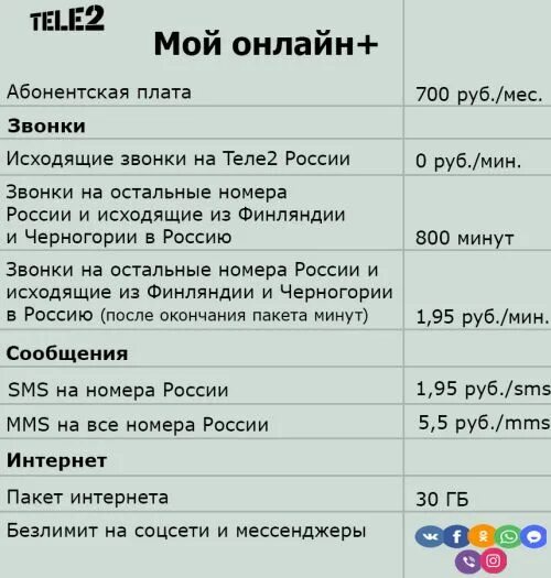 Тариф мой разговор 2023. Мой теле2 тариф описание.