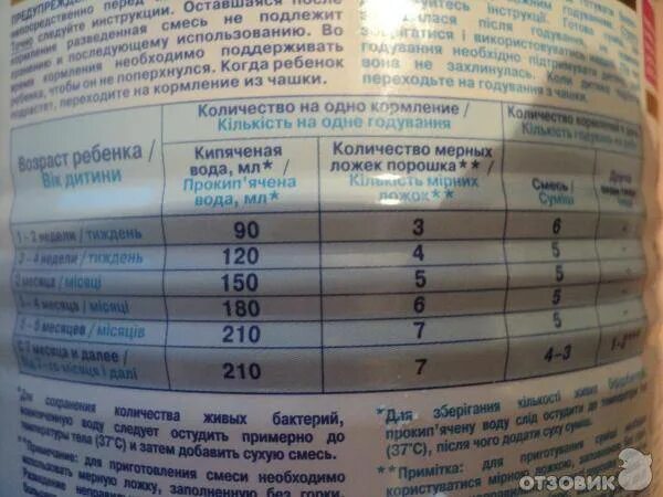 Сколько смеси нужно новорожденному в месяц. Нан смесь 1 график кормления. Нан 1 смесь для новорожденных норма. Смесь нан для новорожденных дозировка кормления. Смесь нан 2 оптипро таблица кормления 6 месяцев.