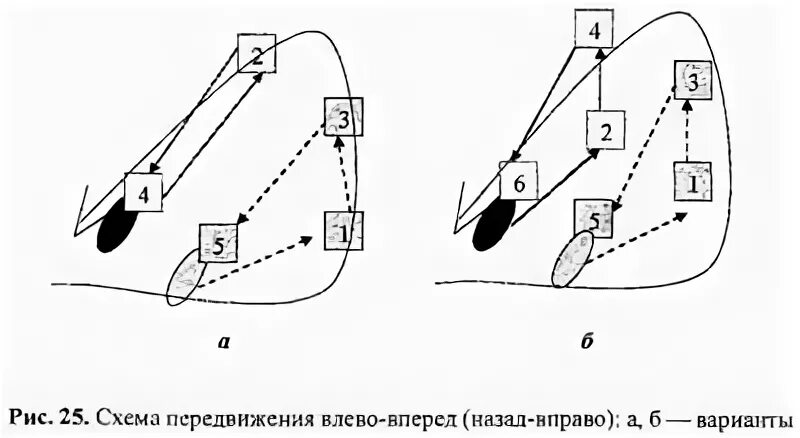 Схема перемещение