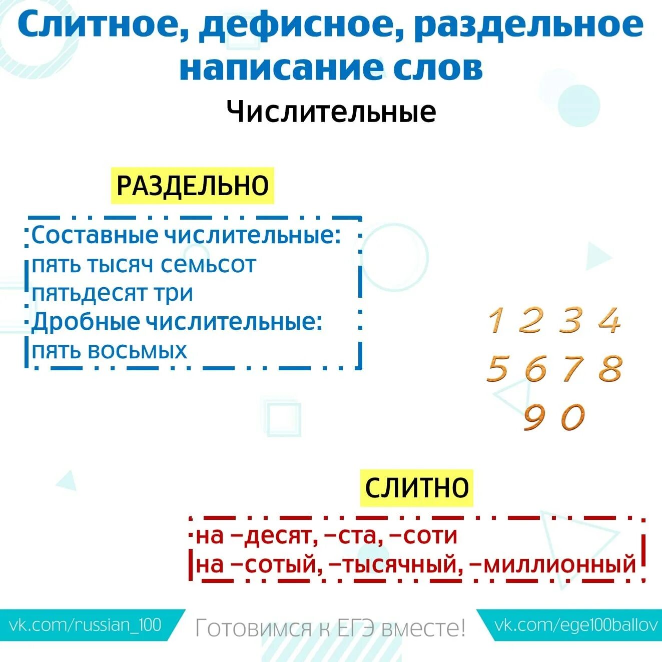 Правописание слитных и дефисных написаний