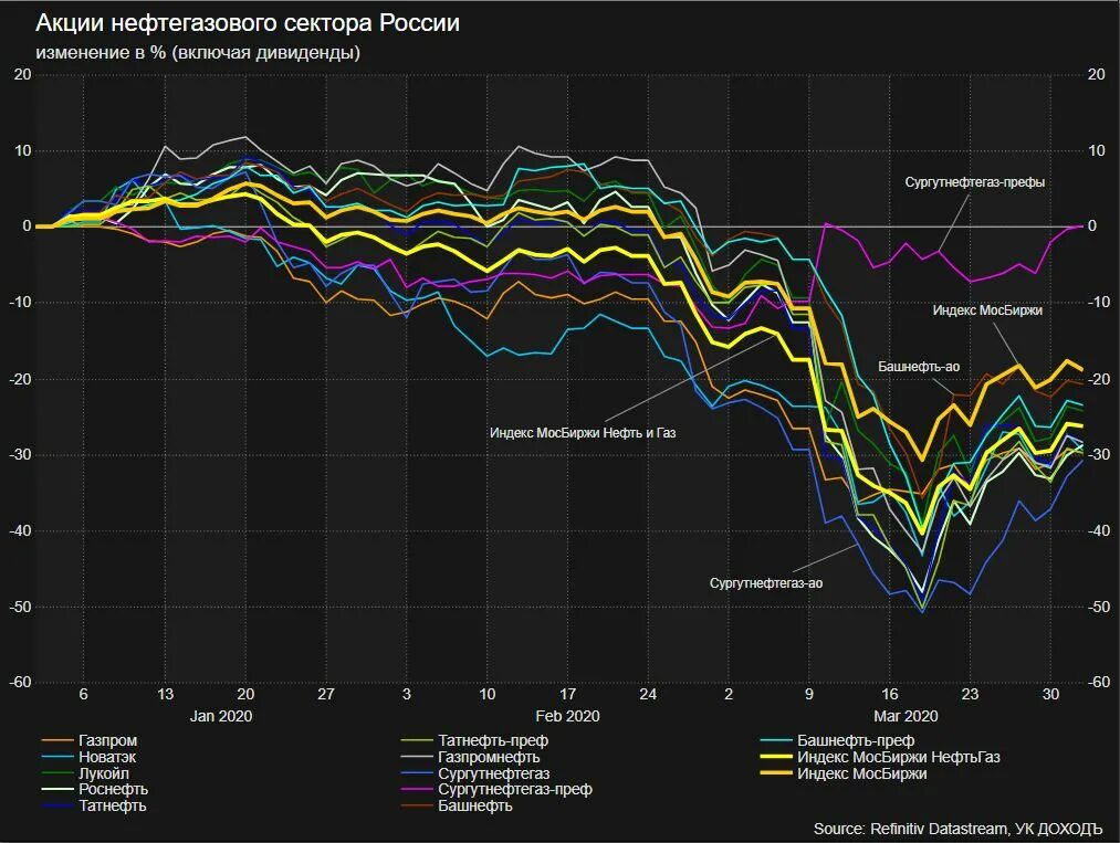налогообложение нефтегазового сектора. нефтегазовый сектор в экономике россии. нефтегазовая промышленность презентация. месторождения углеводородного сырья в сша. структура нефтегазового сектора россии.