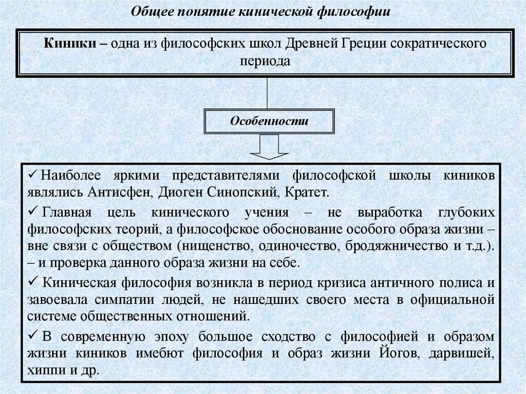 Киник философ антисфен. Школа киников философия. Диоген киники философия. Философская школа киников. Киники античная философия.
