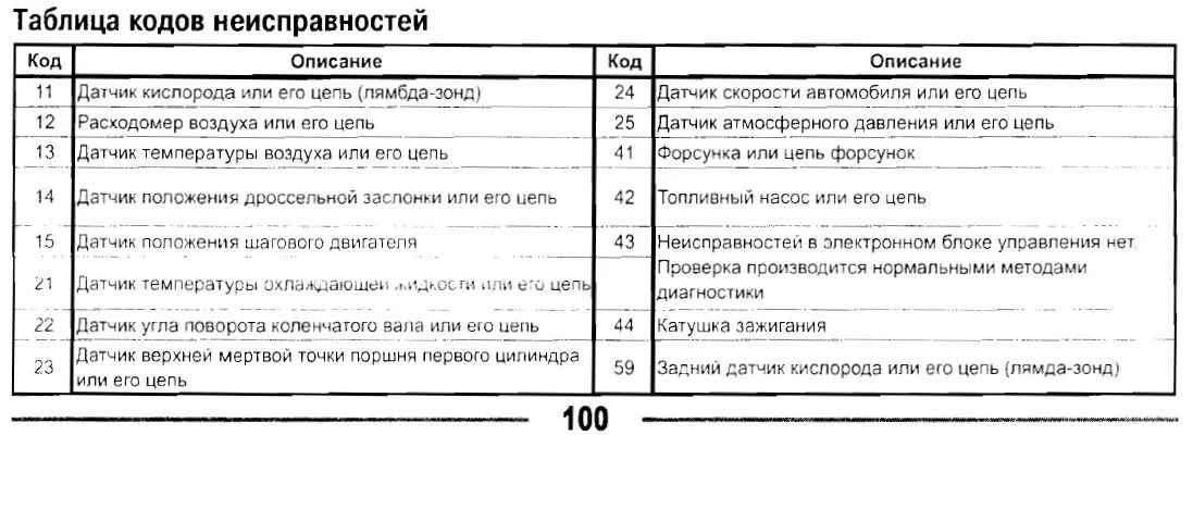 Коды ошибок Нива Шевроле на панели приборов 14. Коды ошибок Нива Шевроле 1.6. Коды ошибок Нива Шевроле 2123. Коды ошибок на Ниве Шевроле 2008 года. Код неисправности шевроле