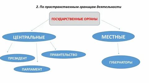 Границы власти