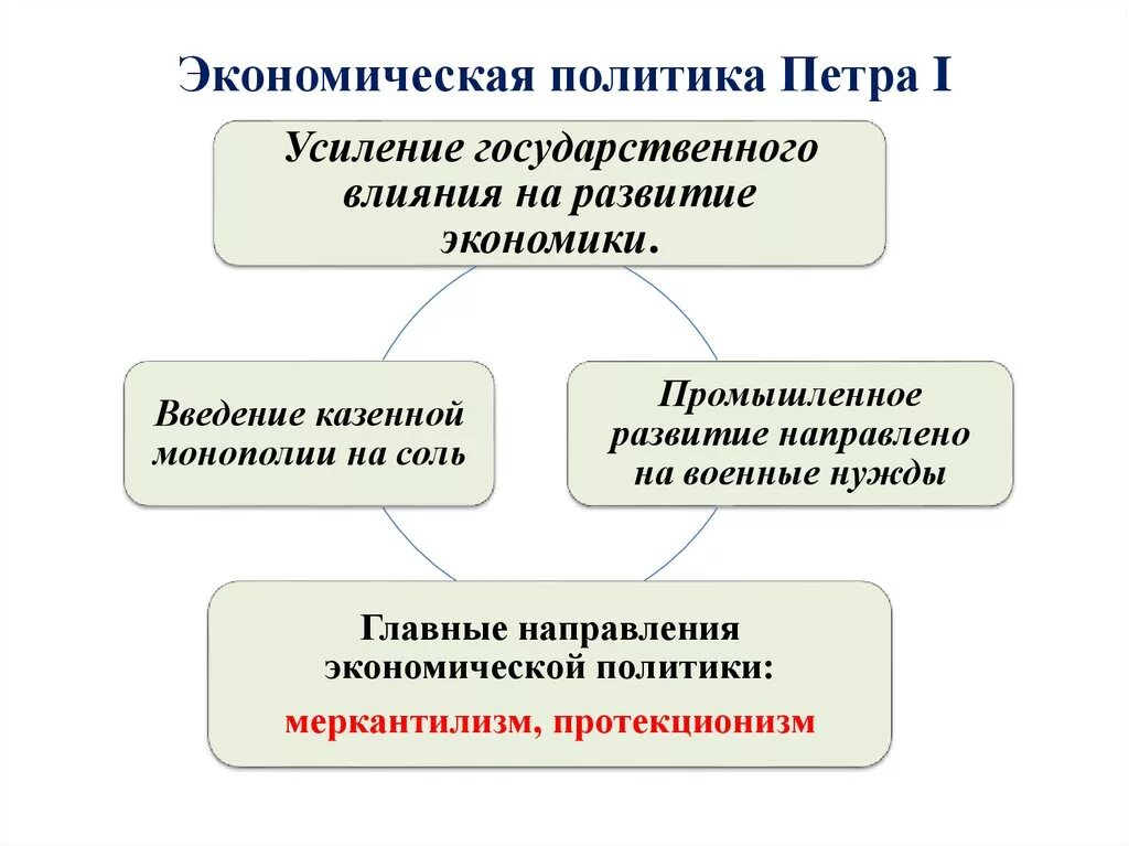 Экономическая политика Петра 1 основные. Экономическая политика Петра 1 8 класс конспект. Конспект по истории России 8 класс экономическая политика Петра 1. Конспект на тему экономическая политика Петра 1 кратко.