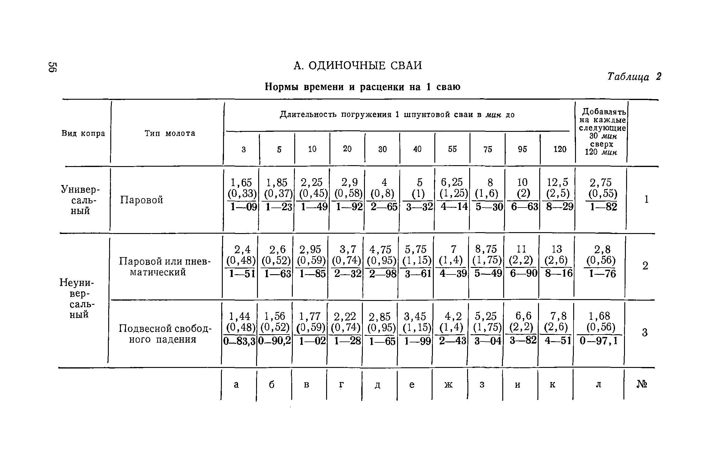 Енир ремонтные. ЕНИР 4-1-49 табл 2. ЕНИР е2-1 суглинки тяжелые. ЕНИР – 4 – 1 табл. 2, п.6б. ЕНИР е4-3-i46.