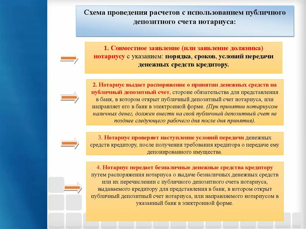 Депозитный счет является. Депозитный счет нотариуса. Принятие на депозит нотариуса денежных средств. Публичный депозитный счет нотариуса. Публичный депозитный свет.