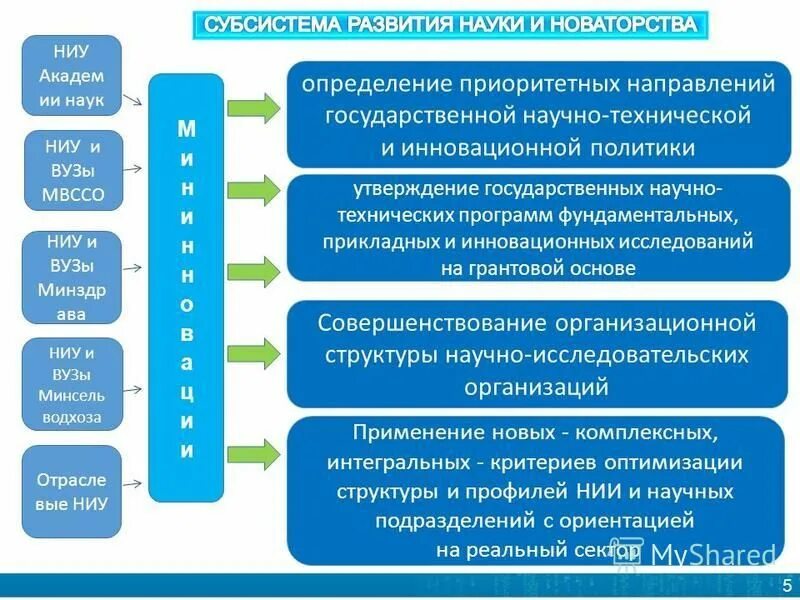 Направления развития завода. Определение приоритетных направлений. Направление обеспечение военной безопасности. Определение приоритетных направлений. Этапы производства сельскохозяйственной продукции.