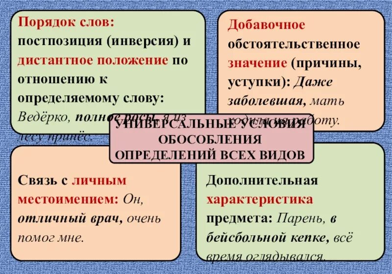 Постпозиция к определяемому слову. Постпозиция в русском языке. Инверсия порядок слов. Добавочное значение причины. Расположение определения по отношению к определяемому слову