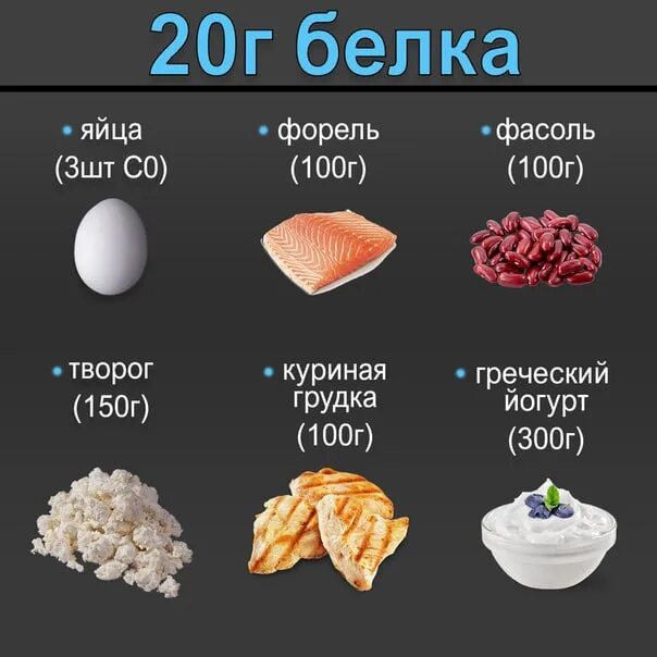 Содержание в 100 г белки жиры углеводы. 100 г белка. Содержание белка в продуктах на 100г. В 100 г 25 г белка. В 100 г 25 г белка.