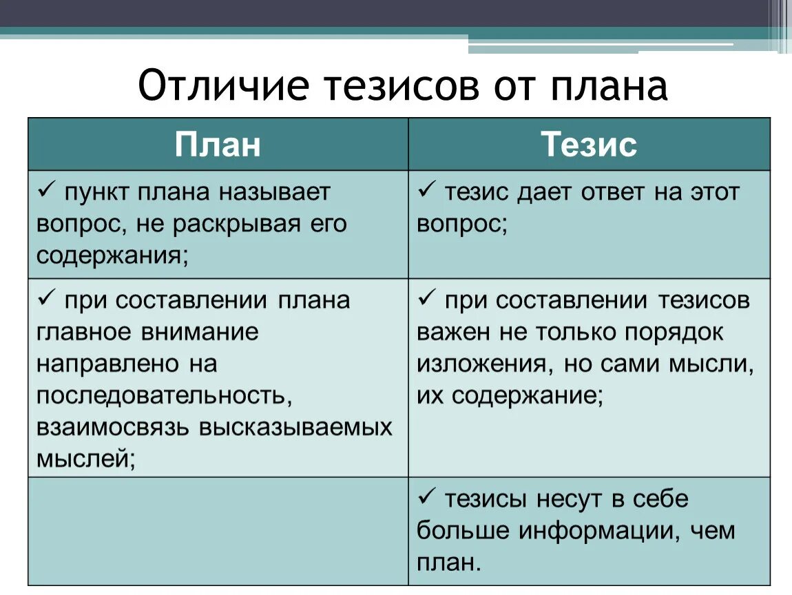 Как написать тезис к плану. Тезисный план пример. Тезисный план текста. Тетезисный план пример. Что такое составить план текста