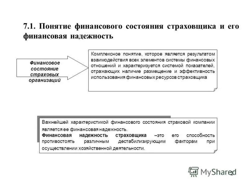 Финансовая надежность страховых компаний