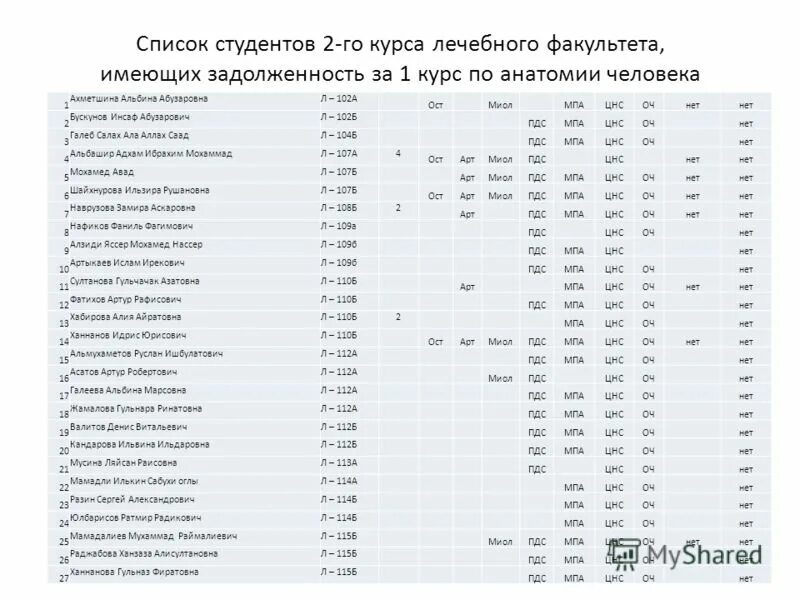 1с список студентов. Список студентов фото. Список студентов на практику. Список студентов. Списки студентов второго курса.
